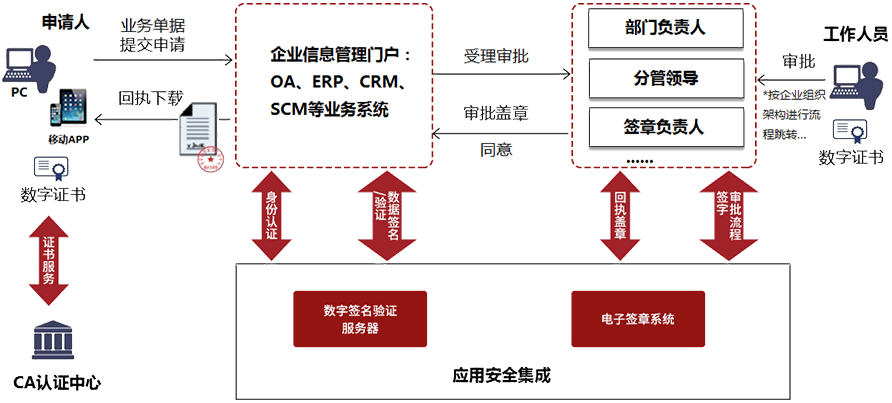 OA無(wú)紙化解決方案.png
